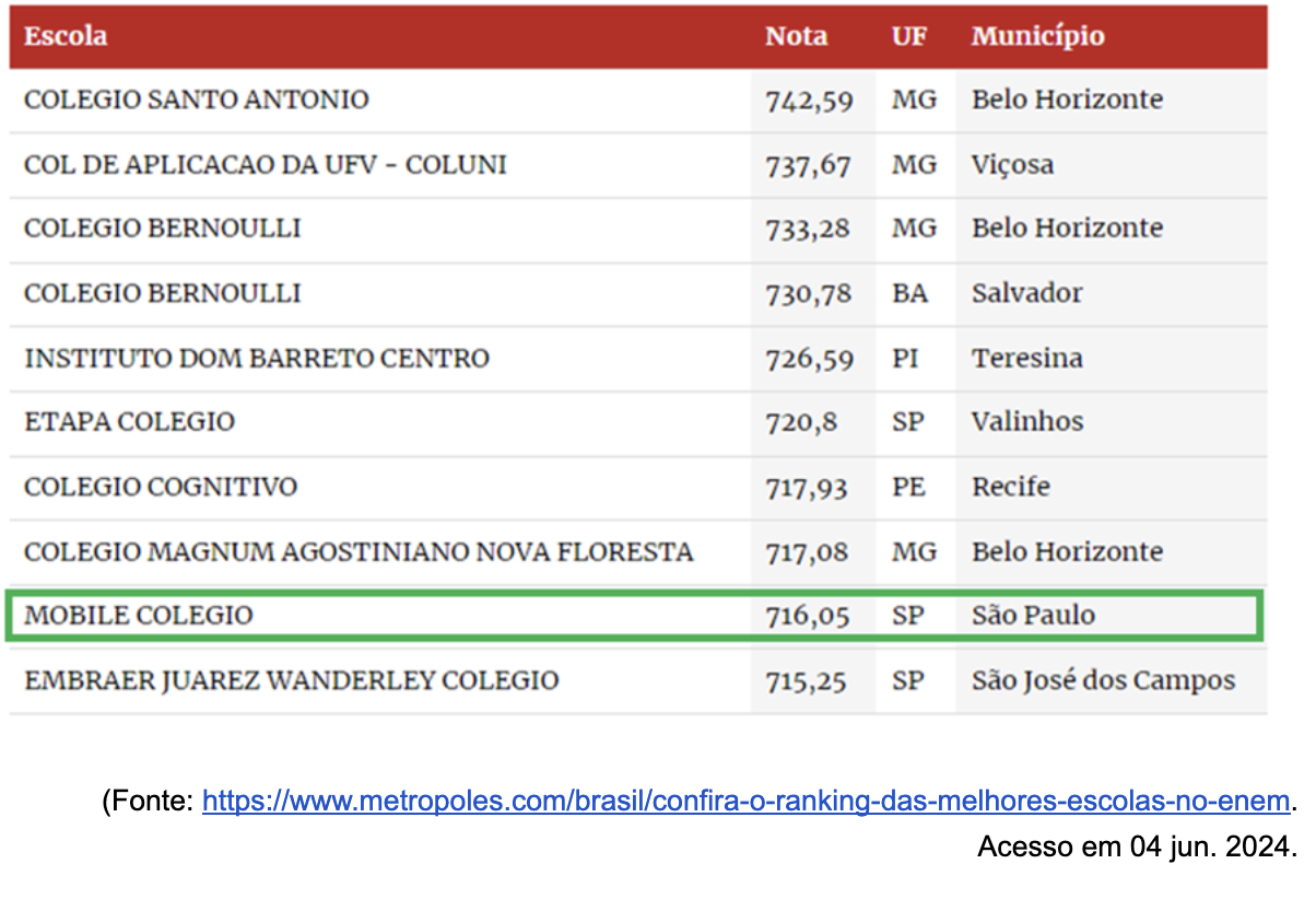 image 1 - Escola Móbile